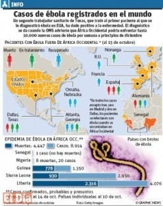 ebola- RD