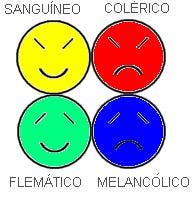 temperamentos_sanguineo_flematico_colerico_melancolico