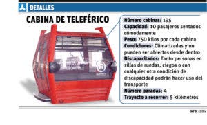 info-cabina-teleferico