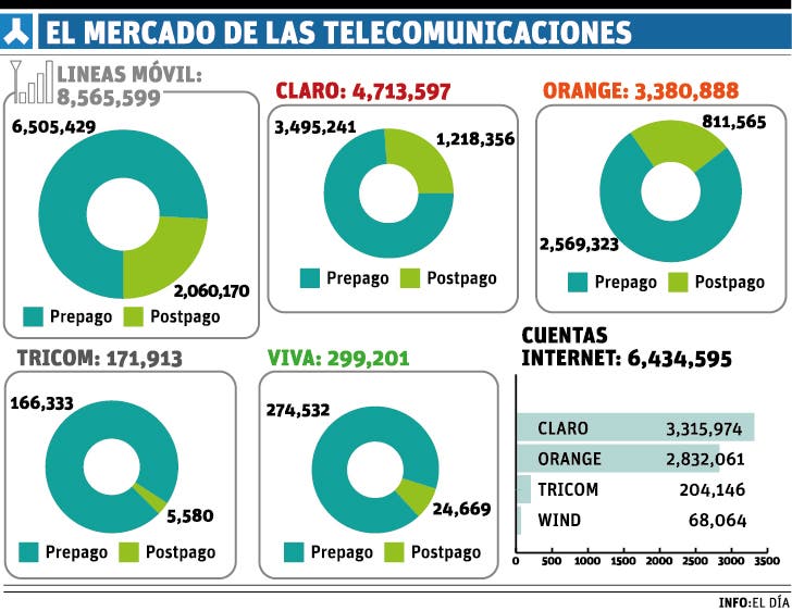 info-mercado-telecomunicaciones