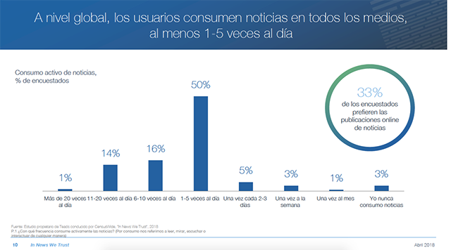 usuarios lectores de noticias