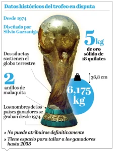 info-trofeo-mundial