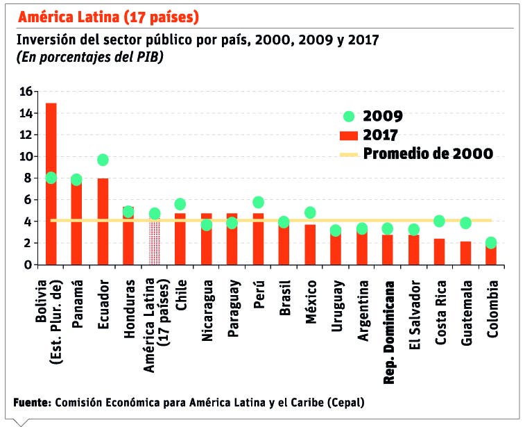 info-america-latina-17-paises