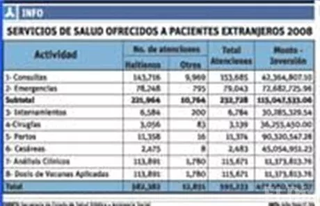 http://eldia.com.do/image/article/1/460×390/0/E2D0DE19-4830-4187-9214-D0911765D48A.jpeg
