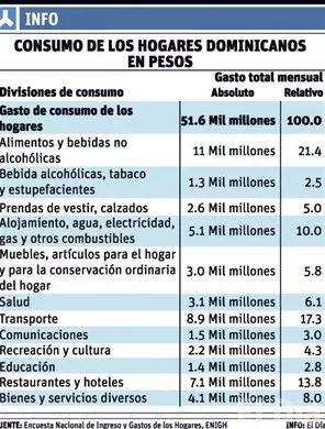 http://eldia.com.do/image/article/4/460×390/0/CC6161CC-08AC-462C-A2D0-4667A70C9B76.jpeg