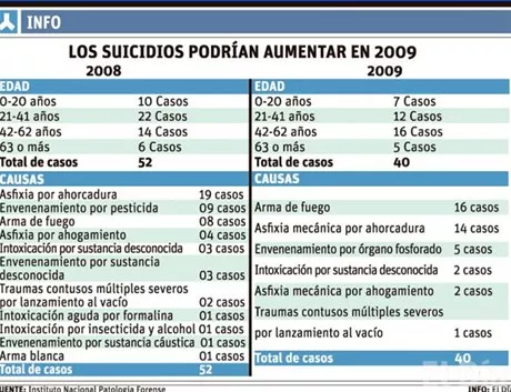 http://eldia.com.do/image/article/11/460×390/0/17FDFDCD-A4DF-4B13-B91D-77C88DC10847.jpeg