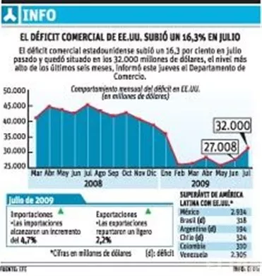 http://eldia.com.do/image/article/10/460×390/0/4E3E6B25-724F-4EDF-968C-740D7C7BBF14.jpeg