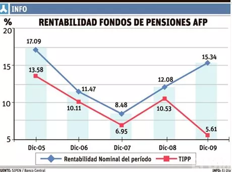 http://eldia.com.do/image/article/13/460×390/0/0C428680-B5C4-45B3-95A1-C822BB4576B9.jpeg
