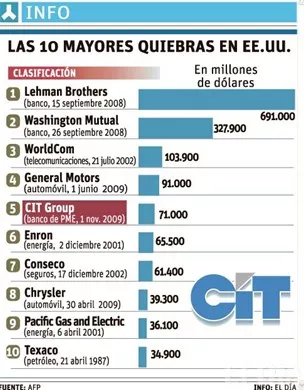 http://eldia.com.do/image/article/14/460×390/0/097A9C5D-C53F-4775-AEBD-BBB17FD20031.jpeg