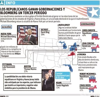 http://eldia.com.do/image/article/14/460×390/0/19E63953-89BF-4C10-B653-73559A1DDA72.jpeg
