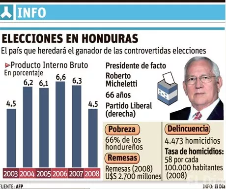 http://eldia.com.do/image/article/15/460×390/0/2739D15D-BF07-45A8-A2C6-BBAE490F530B.jpeg