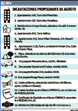 http://eldia.com.do/image/article/17/460×390/0/3E55EAE4-5FA4-4024-B098-E298B17141C3.jpeg