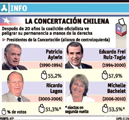 http://eldia.com.do/image/article/17/460×390/0/769828AE-C136-4043-B9F2-B025A89FB493.jpeg