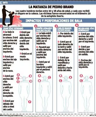 http://eldia.com.do/image/article/17/460×390/0/AE83BE4F-629F-43E6-9E63-A079259E57EE.jpeg