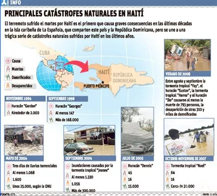 http://eldia.com.do/image/article/19/460×390/0/B8DD6FDB-1C23-4D30-84AB-59FFE2B984DA.jpeg