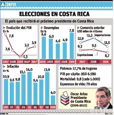 http://eldia.com.do/image/article/20/460×390/0/0758E1FB-0DBD-403A-A633-9689031C3B70.jpeg http://eldia.com.do/image/article/20/460×390/0/0758E1FB-0DBD-403A-A633-9689031C3B70.jpeg