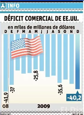 http://eldia.com.do/image/article/21/460×390/0/21F190DF-5CEE-410C-93BA-66064D476048.jpeg