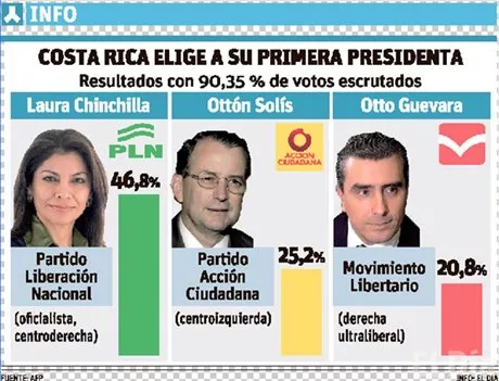 http://eldia.com.do/image/article/21/460×390/0/2A52D180-F4EE-4593-9659-66C017895935.jpeg