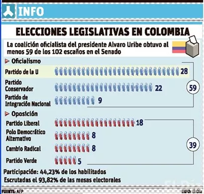 http://eldia.com.do/image/article/23/460×390/0/091E7C83-0B83-42E5-9E78-336292DA995E.jpeg