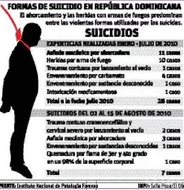 http://eldia.com.do/image/article/37/460×390/0/9B087CEC-524B-4105-A1CB-937EE8751008.jpeg
