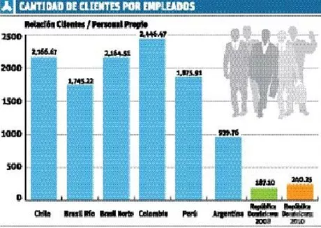 http://eldia.com.do/image/article/44/460×390/0/33FA9ED0-0119-421C-A8C7-3C32914D4EFD.jpeg