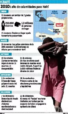 http://eldia.com.do/image/article/50/460×390/0/26736762-4E95-4F35-9F83-79A16669DBBC.jpeg