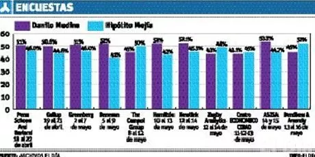 http://eldia.com.do/image/article/102/460×390/0/8D9DCEE1-7E29-430E-ABD7-00B4529E724D.jpeg http://eldia.com.do/image/article/102/460×390/0/8D9DCEE1-7E29-430E-ABD7-00B4529E724D.jpeg