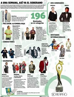 http://eldia.com.do/image/article/140/460×390/0/10DF9619-C0B7-4322-A5B1-5C682CB0ECB7.jpeg