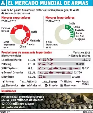 http://eldia.com.do/image/article/147/460×390/0/38B89E6A-AFA9-4963-8A24-706A2BA4130E.jpeg