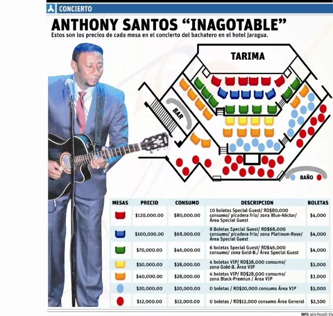 Anthony Santos cobrará entre RD$12 y RD$120 mil por mesa