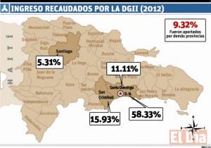 Cuatro ciudades concentran las riquezas del país, según transacciones en la DGII