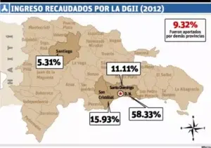 Cuatro ciudades concentran las riquezas del país, según transacciones en la DGII