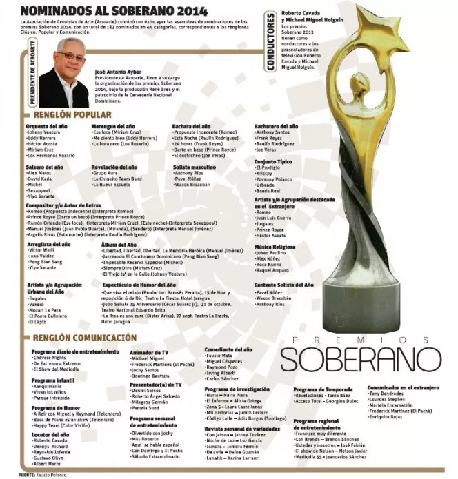 Nominados al Soberano 2014