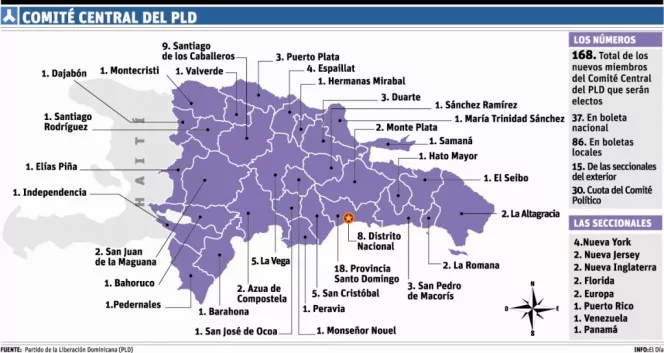 Derroche de recursos en final de campaña al Comité Central PLD