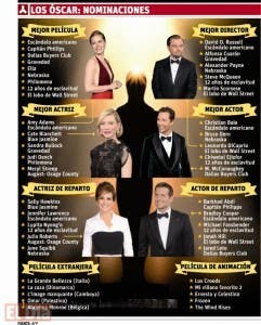 Gravedad logra 10 nominaciones al Oscar