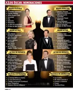 Gravedad logra 10 nominaciones al Oscar