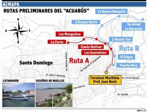 RUTAS DEL ACUABUS
