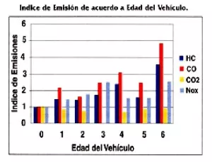 Estadística-de-Acofave-sobre-importación-de-vehículos-300×229