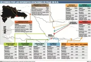 RD duplica el promedio más alto en pago peaje de América Latina