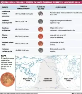 Dominicanos podrán ver eclipse Luna  total