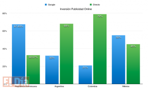 Por qué los medios digitales en República Dominicana no son rentables