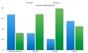 Por qué los medios digitales en República Dominicana no son rentables