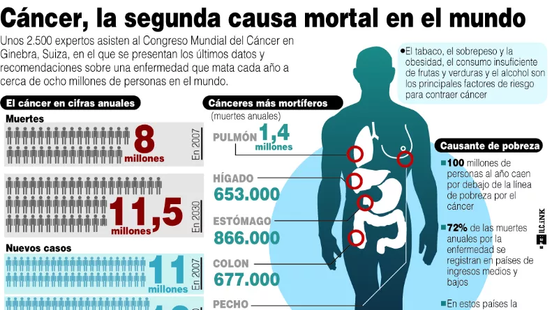 Médico pide mujeres tener prevención