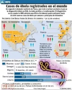 Salud Pública descarta ébola en pareja de Sierra Leona estuvo en Puerto Plata