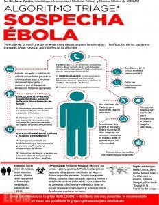 Preparación de alerta del ébola:  la clave es prevención y control