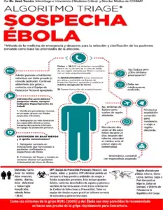 Preparación de alerta del ébola:  la clave es prevención y control