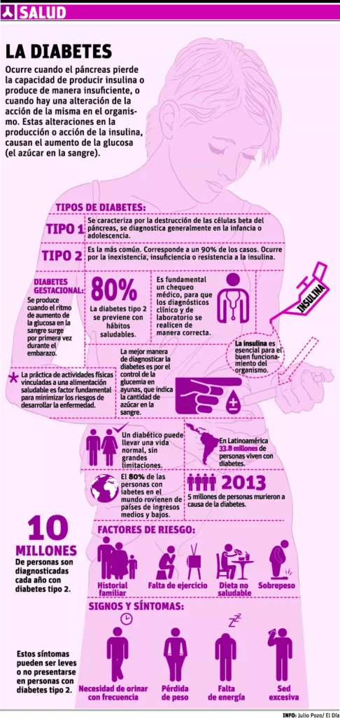 info-DIABETES