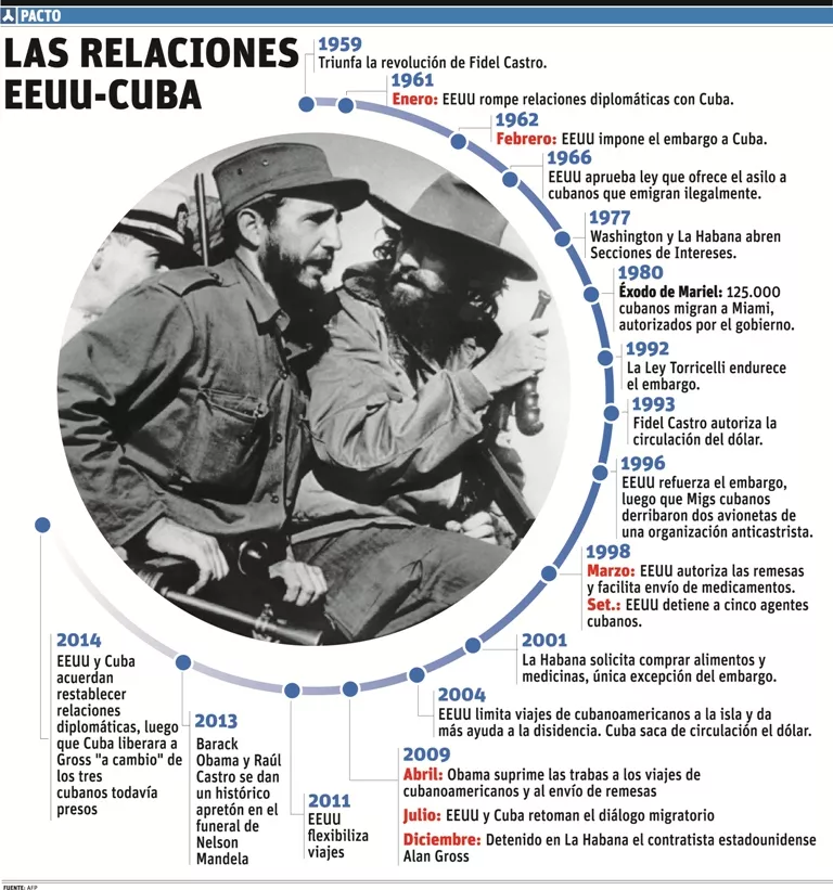 EU y Cuba reanudan nexos