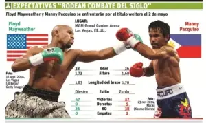 Expectativas rodean pelea Floyd-Pacquiao