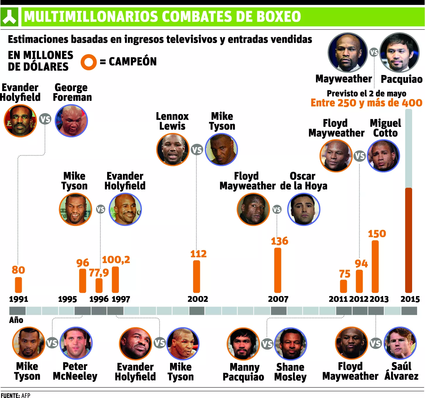 info-COMBATES MULTI
